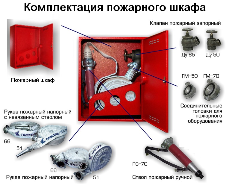 Комплектность пожарного шкафа